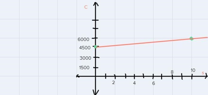 Answer the question-example-1