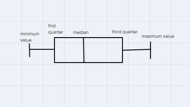 The boxplot below shows salaries for Construction workers and Teachers.-example-1