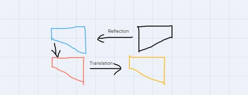 a) reflection, then rotation b) translation, then rotation c) reflection, then translationd-example-1