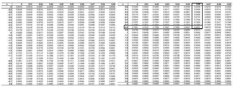 Please enter this homework question in round your answer to at least three decimal-example-1