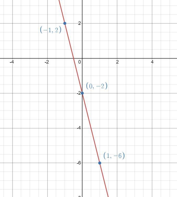 Graph the following inequality.Note: To graph the inequality:Select the type of line-example-1