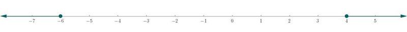 Solve the inequality express your answer in interval notation use decimal form for-example-2