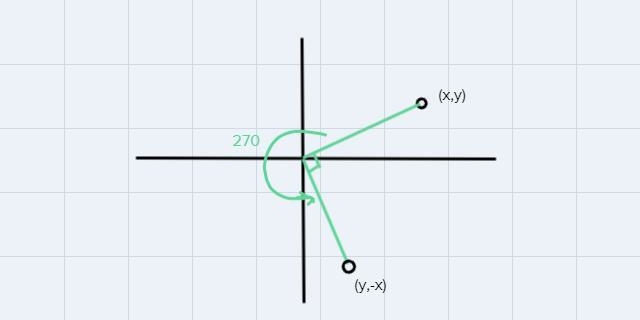 Rotate the figure 270° about the origin. List the coordinates of the vertices of the-example-1