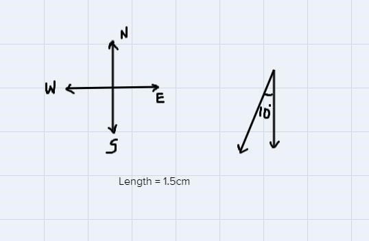 Draw the following vectors using the scale 1 cm = 50 km/h. Plant the tail at the origin-example-2