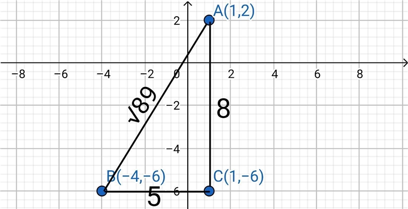 What is the area of a triangle with vertices at (−4, −6), (1, −6), and (1, 2)?-example-1