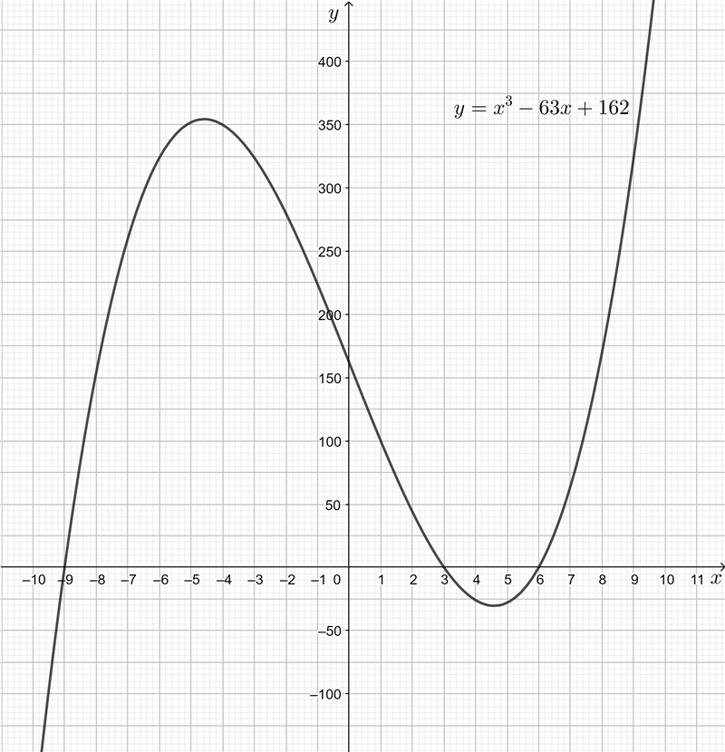 One of the zeros of the equation x³ − 63 + 162 = 0 is double another zero. Find all-example-1