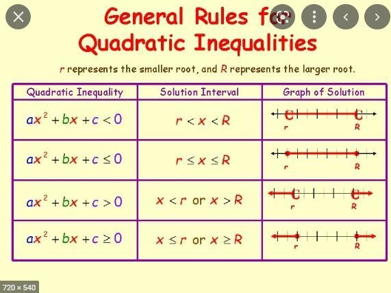 Which inequality below satisfies the solution set graphed on the following number-example-2