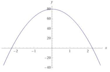 Graph the equation h = -16t 2 + 80. Click on the graph until the correct solution-example-2