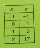 The table below shows the relationship between x and y-example-1