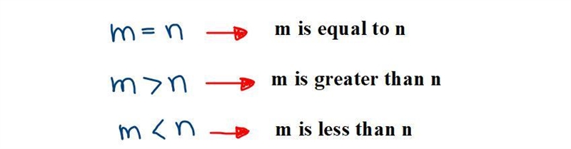 What is the relationship between the values m and n plotted on the number line?-example-1