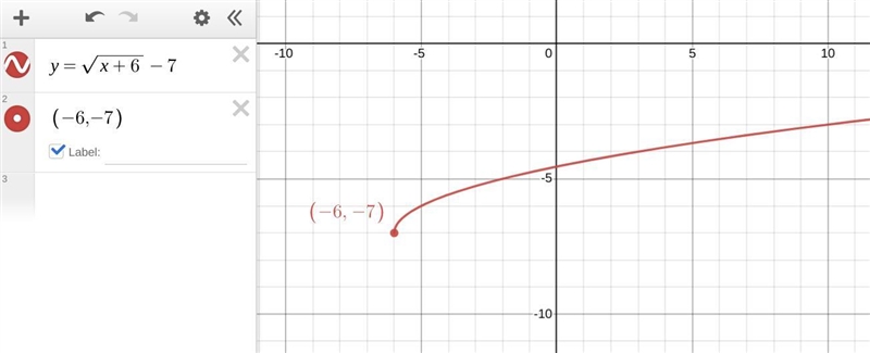 What is the domain of the function y = square root x+6 -7?-example-1