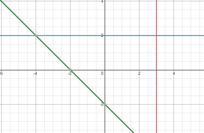 Lexi said that two lines can both intersect a third line and be perpendicular to each-example-1