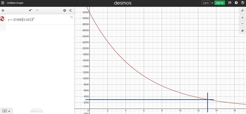 The value of a truck bought new for $32,000 decreases 16.5%each year. Write an exponential-example-2