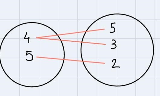 identify whether each list of ordered pairs represents a function. Explain your answersa-example-2