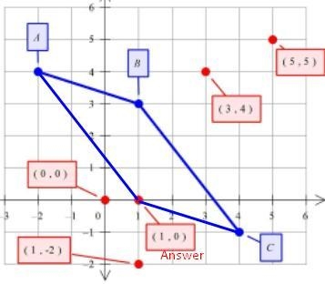 Points A(-2, 4). B(1.3), C(4, -1) and D form a parallelogram. What are the coordinates-example-1