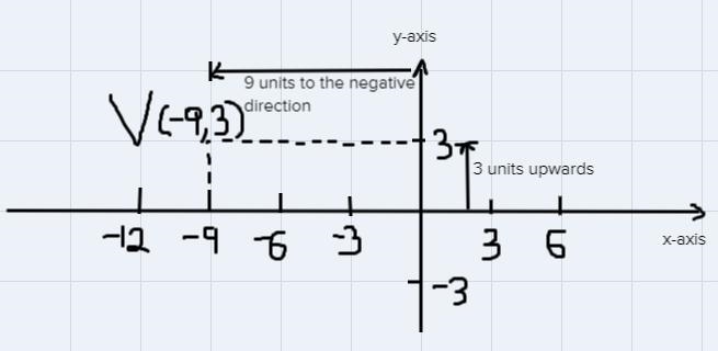 2-4 AdditionalMultimediaIn 1-10, write the ordered pair for each point.1. A (-8,6)2. B-example-1