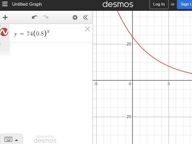 Does the function represent growth or decay y = 24(. 8)* Please help-example-1