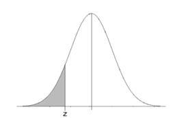 For a standard normal distribution, find:P(-2.62 < z < 1)Express the probability-example-2