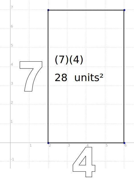 Rectangle ABCD is graphed in the coordinate plane. The following are the vertices-example-1