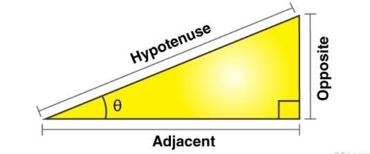 What are the key concepts of Trigonometry?-example-1