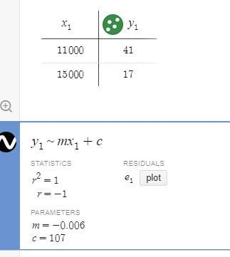 A clothing business finds there is a linear relationship between the number of shirts-example-1