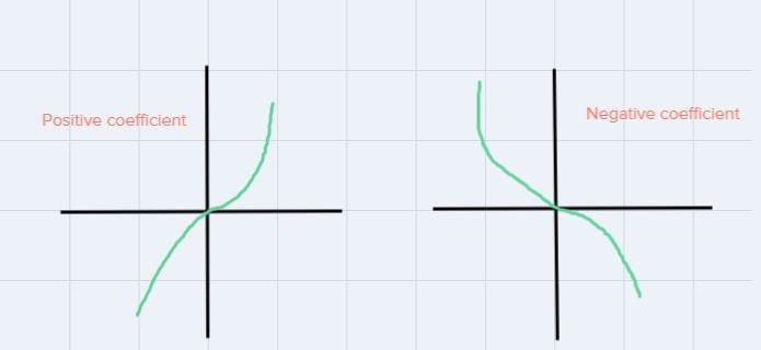 2x^2+x^4+3standard form - classify degree- classify term --example-1