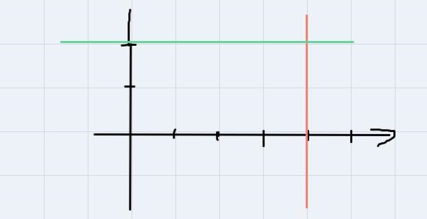 Determine if the two lines are parallel, perpendicular, or neither. Show any work-example-3