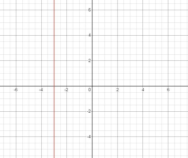 How do i graph this equation ?Is this relation a function ?Is the graph discrete or-example-1