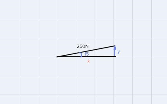 A cart is pushed up a ramp with a force of 250 N. The ramp sits at a 28° angle with-example-2