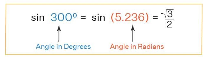 Evaluate sin 300° without using a calculator-example-1