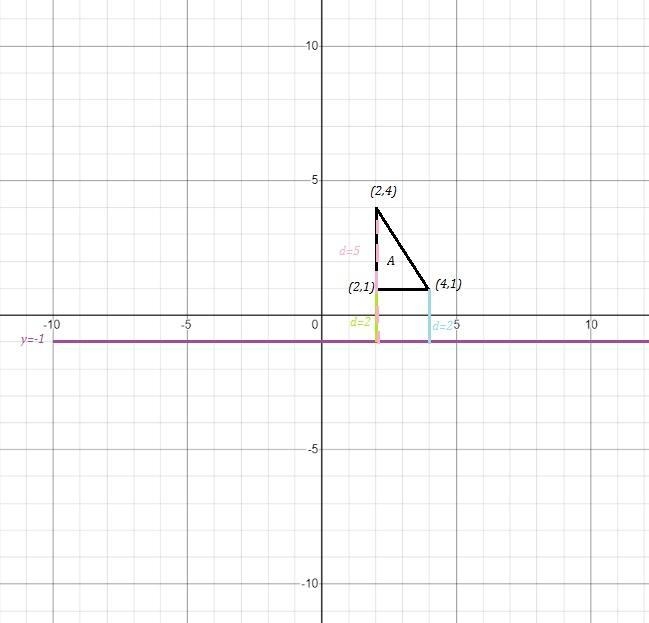 Please help we are asked to transform triangles but I'm super lost.-example-1