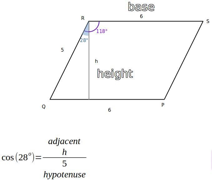 Calculate the area of a parallelogram pqrs if qr=5cm,rs=6cm qrs=118°​-example-1