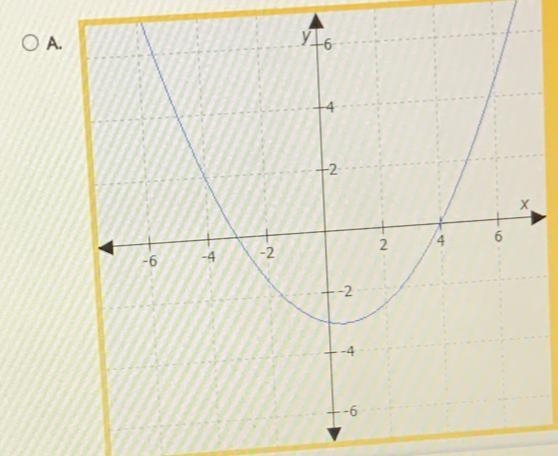 If function f has zeros at -3 and 4 , which graph could represent function f.-example-1