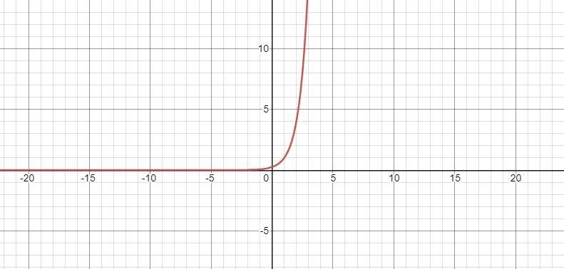 Which is the graph f(x)=1/4(4)^x-example-1