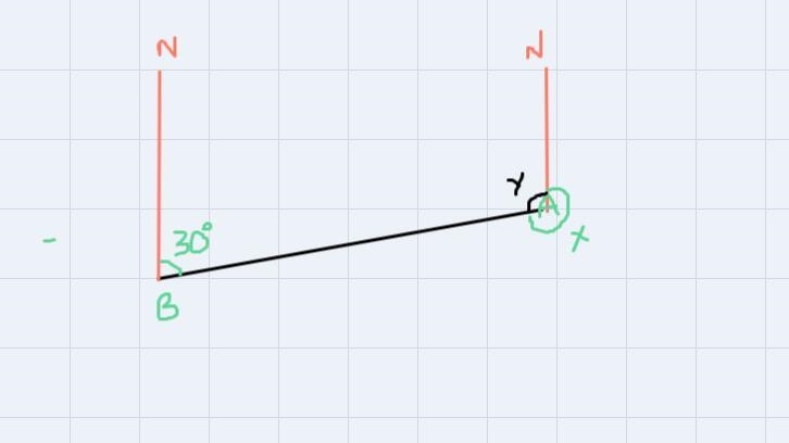 The the bearing of A from B is 30° what is the bearing of B from A-example-1