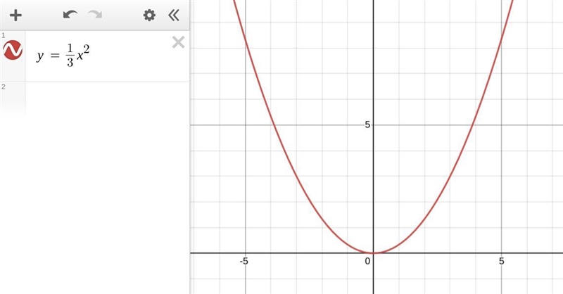 graph this equation and tell whether it is linear or not: 1/3x exponent: 2. fraction-example-1