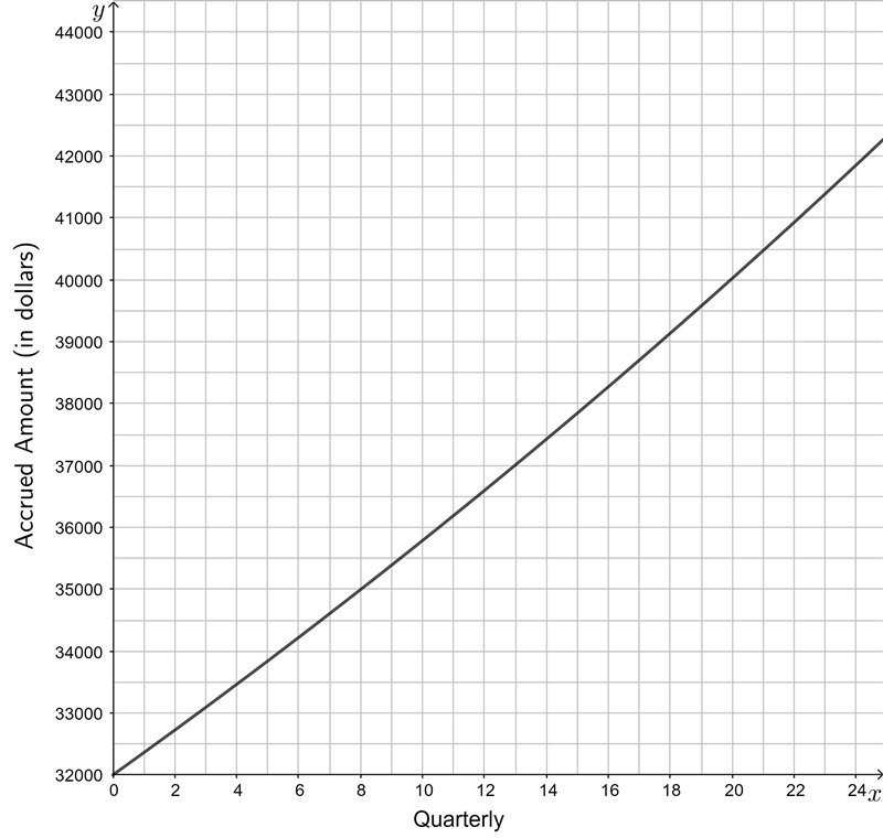 NO LINKS!! Jacob just won $32000 on the new game show, "The Wall,". He invested-example-1