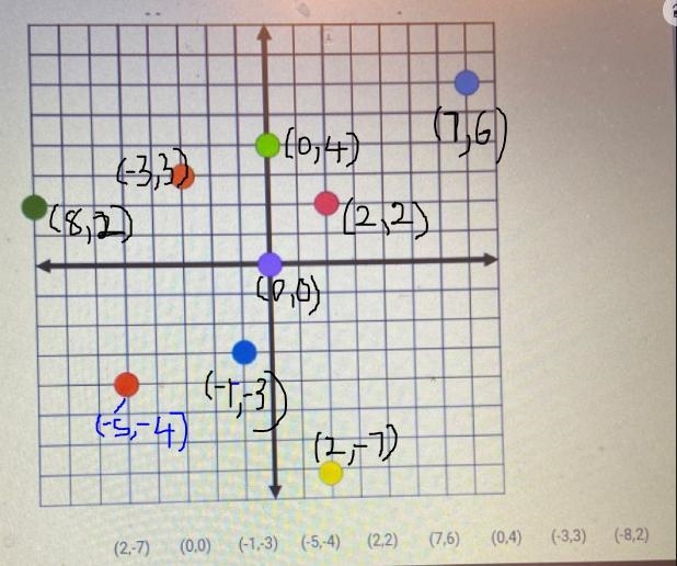 Ordered PairsWhat color goes with the numbers. So there are 9 total-example-1