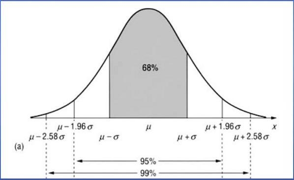 The blood platelet counts of a group of women have a boll-shaped distribution with-example-1