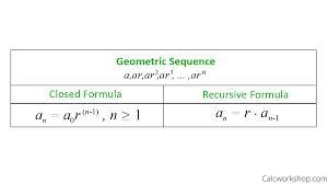 Find the 7th term in the sequence -, -1, -5, -25, . . . Hint: Write a formula to help-example-1