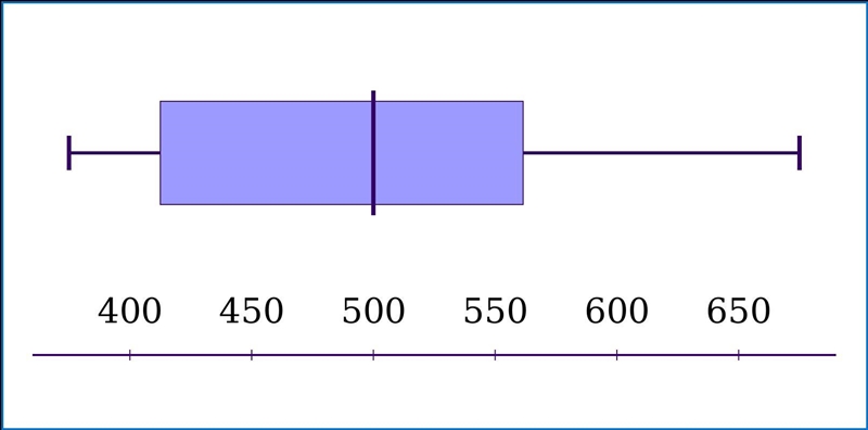 A) determine the 5 number summary B)find the outliersC) draw the box and whisker plot-example-1