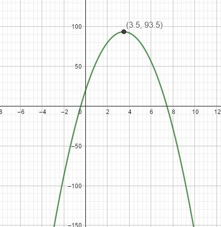 The function f(t)=-6t²+42t+20 models the approximate height of an object t seconds-example-1