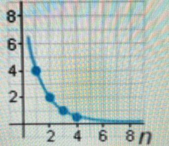 What is the value of the next term in the geometric sequence graphed below?A. 0.125B-example-1