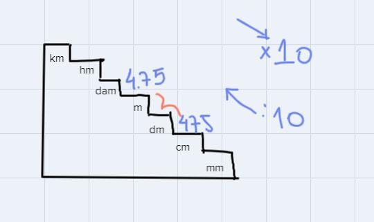 Question 11 ptsTyrone's bedroom is 4.75 meters long. How many centimeters long is-example-1