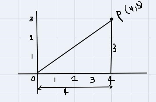 Those 2 questions I need help with . find sec θ and tanθ-example-1