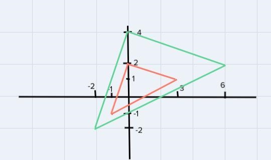 Use the given coordinates, scale factor, and center of dilation to fill in the blanks-example-1