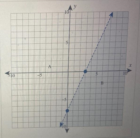 Solve the system of two linear inequalities graphically. Graph the solution set of-example-1