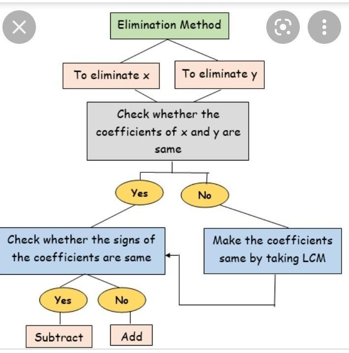 I need to know how to solve this step by step-example-1