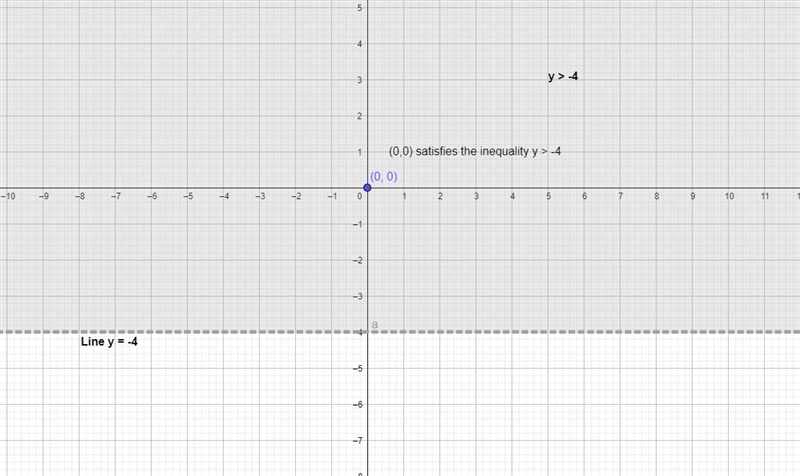 Graph the following system of inequalities on the coordinate plane. You will need-example-3