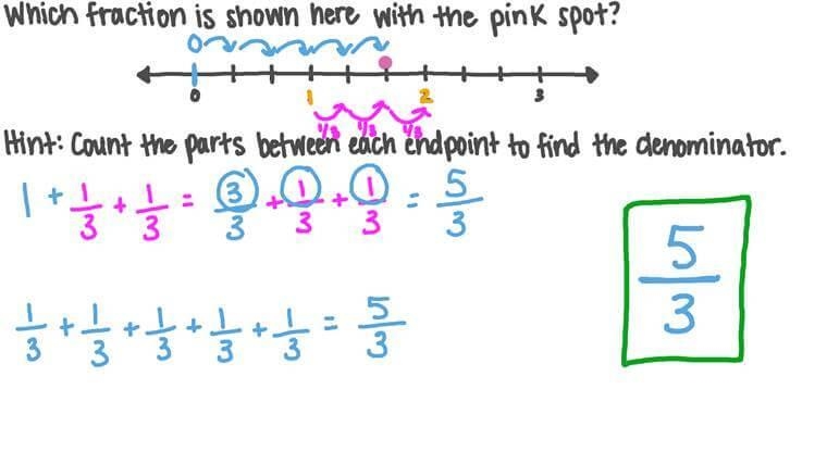 Write a mixed number and a fraction greater than 1 for each point on the number line-example-1